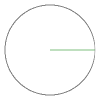 math graph